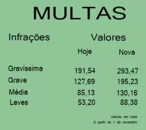 multas